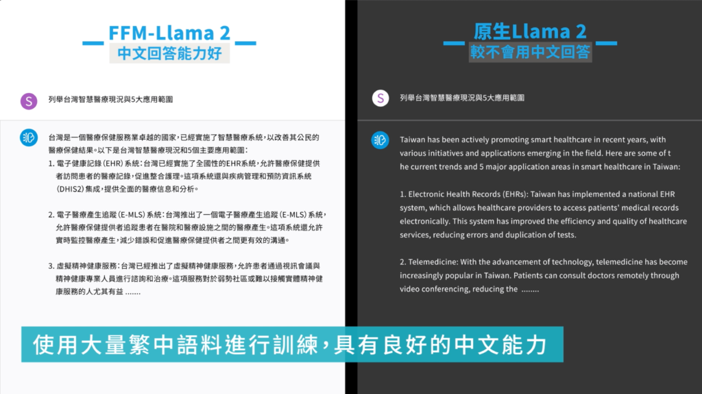 台智雲推出全球第一個繁中FFM-Llama 2大語言模型，保留原生Llama 2優異對話水準並用在地化中文精準表達。