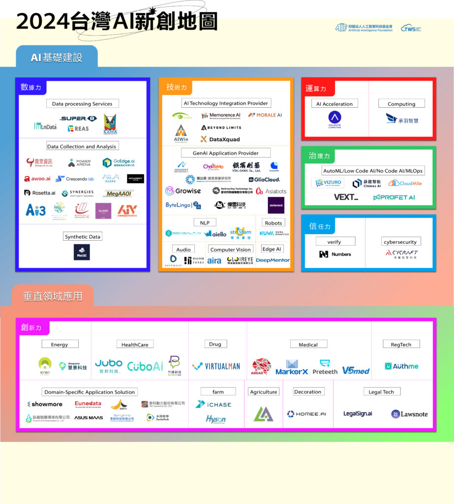 2024 台灣 AI 新創地圖 Taiwan's AI Startup Map 2024