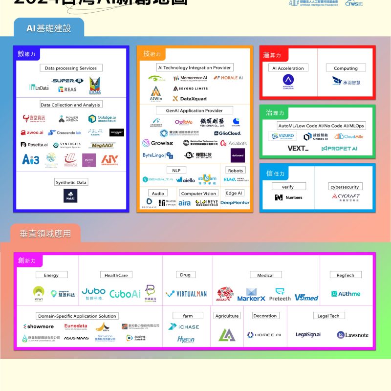 2024 台灣 AI 新創地圖 Taiwan's AI Startup Map 2024