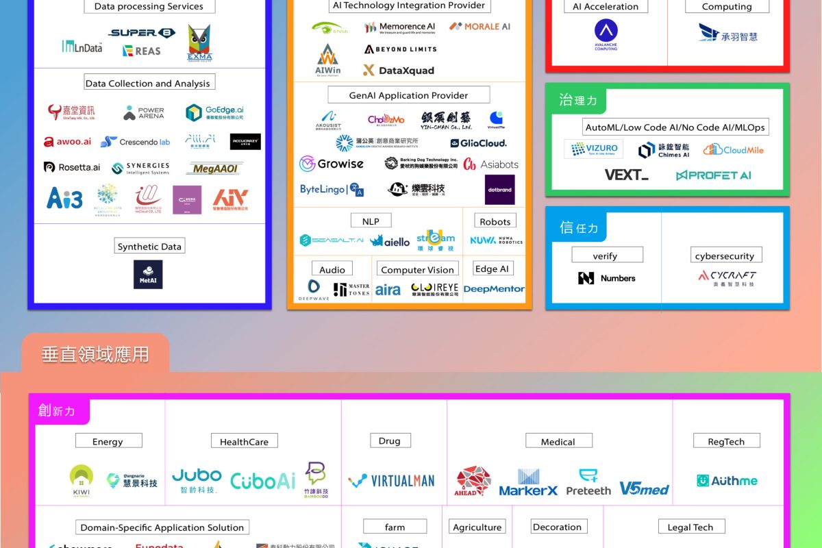 2024 台灣 AI 新創地圖 Taiwan's AI Startup Map 2024